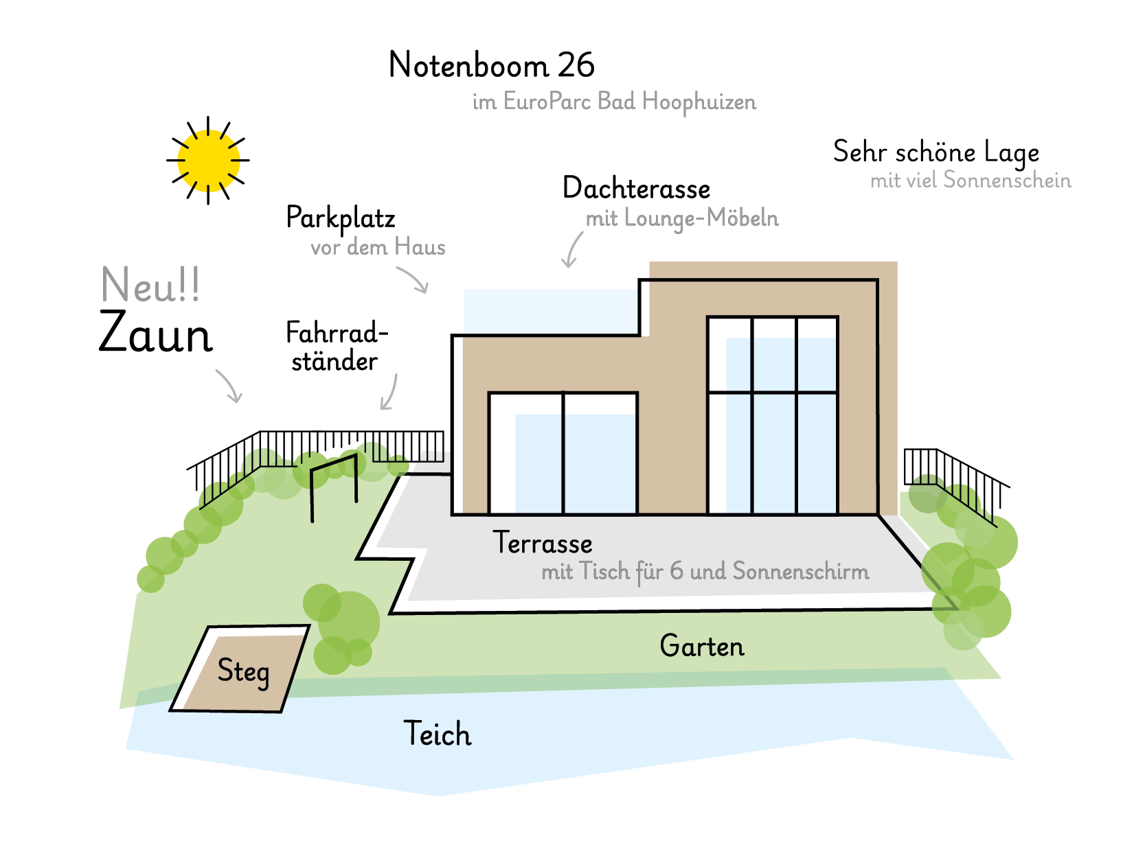ILLU Ferienhaus Notenboom 26 im EuroParc Bad Hoophuizen mit Zaun